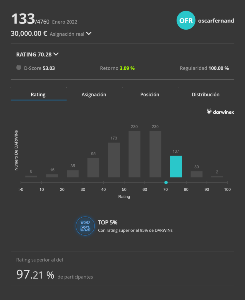 DarwinIA Enero 2022 OFR